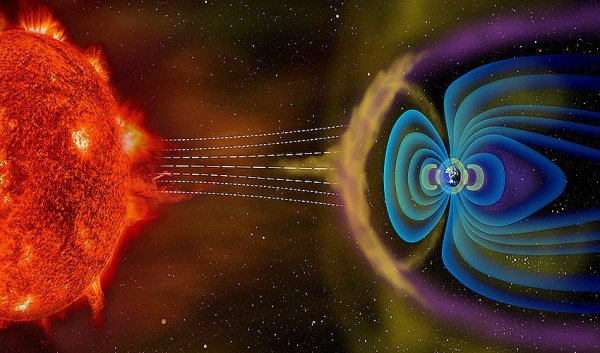 Электромагнитное излучение солнца