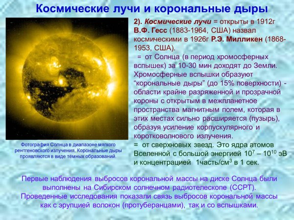 Солнечная радиация