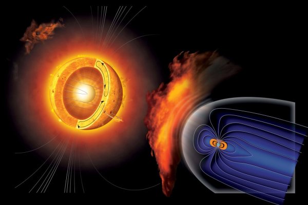 Солнечный ветер и магнитное поле земли