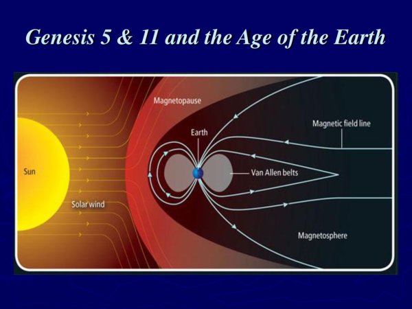 Типы солнечного излучения