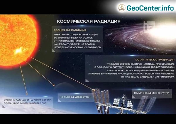 Космическая радиация