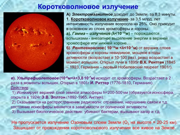 Коротковолновое излучение солнца фото