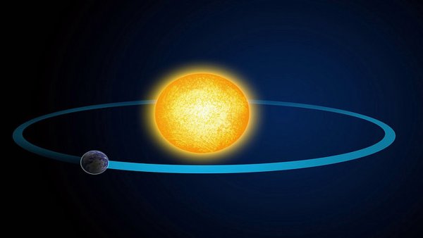 Вращение земли вокруг солнца