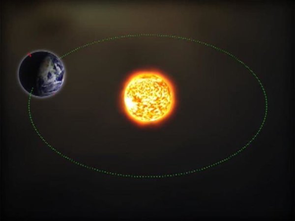 Земля вращается вокруг солнца