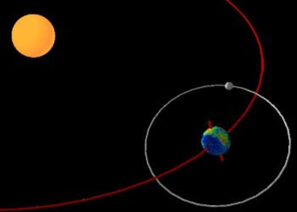 Орбита движения земли вокруг солнца