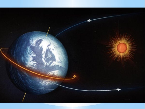 Движение земли вокруг солнца