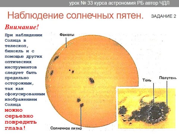 Методы наблюдения за солнцем