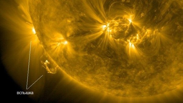 Солнечная плазма