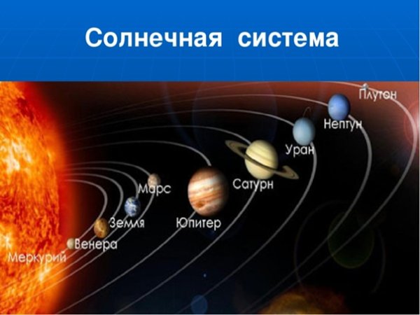 Планеты солнечной системы от солнца перечислите