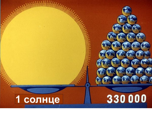 Масса солнца