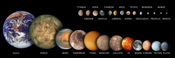 Звезда Стивенсон 2-18 и солнце