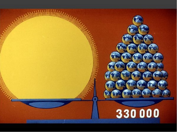 Размеры земли Луны и солнца в сравнении