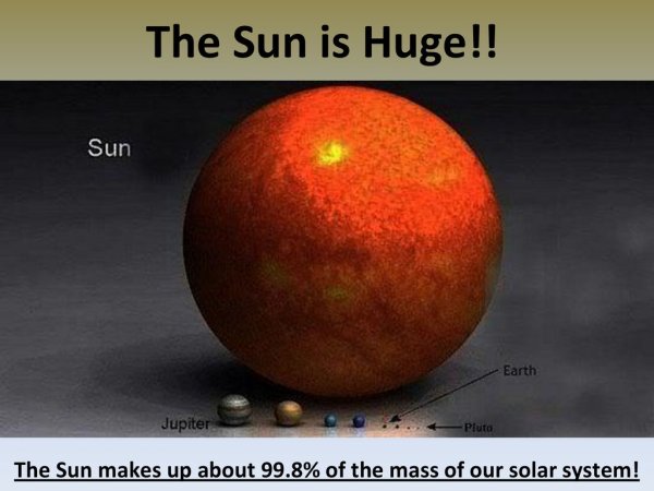 Звезда Бетельгейзе по сравнению с солнцем