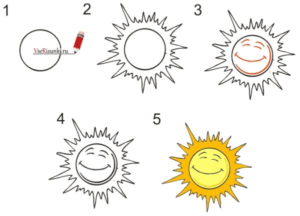 Солнышко рисунок карандашом