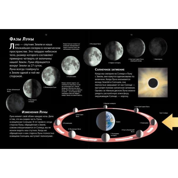 Кольцеобразное солнечное затмение схема