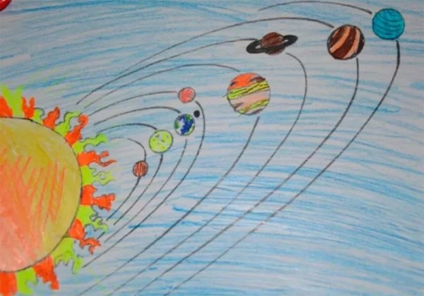 Планеты солнечной системы для детей