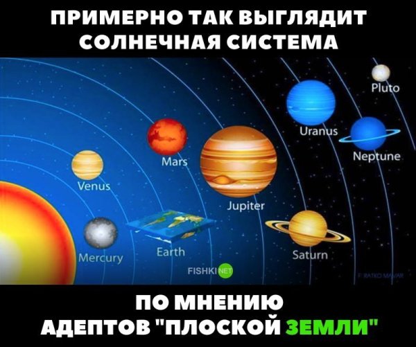 Солнечная система без надписей