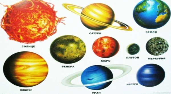 Планеты солнечной системы для детей картинки