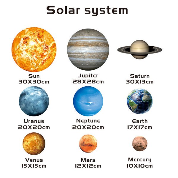 Планеты солнечной системы для детей