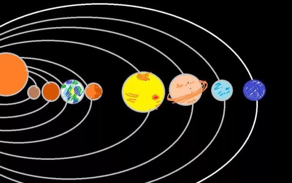 Солнечная система для детей дошкольного возраста