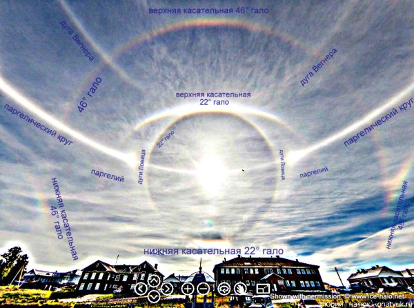 Оптическое атмосферное явление гало