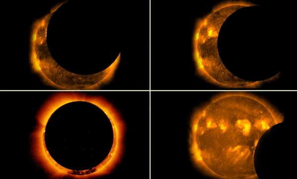 Кольцеобразное солнечное затмение