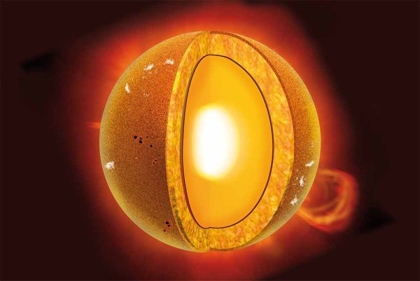 Солнечное ядро солнца