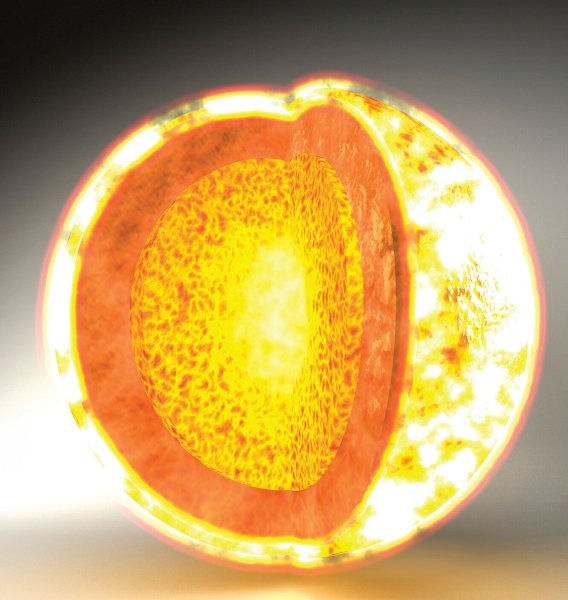 Части строения солнца