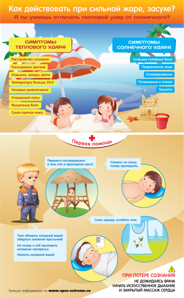 Правила безопасности на летних каникулах