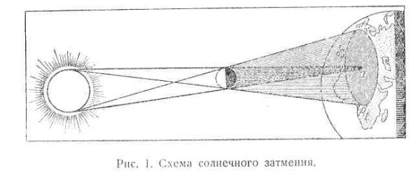 Схема полутеневого лунного затмения