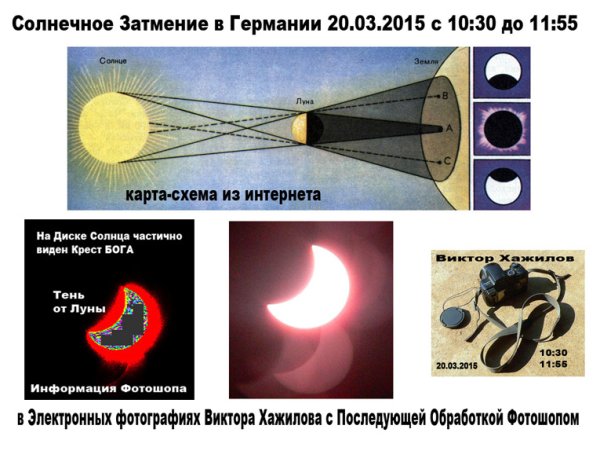 Схема наступления лунного затмения
