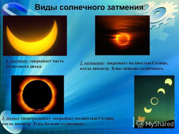 Затмение Луны схема