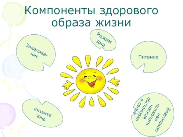 Компоненты здорового образа жизни