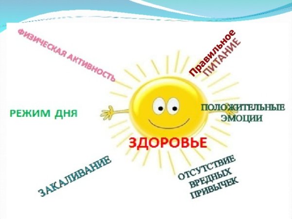 Уроки здоровья для дошкольников