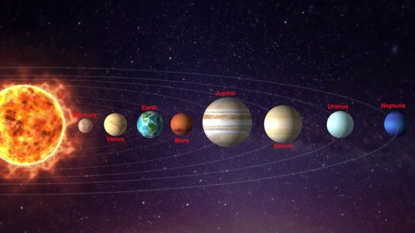 Планеты солнечной системы 2022