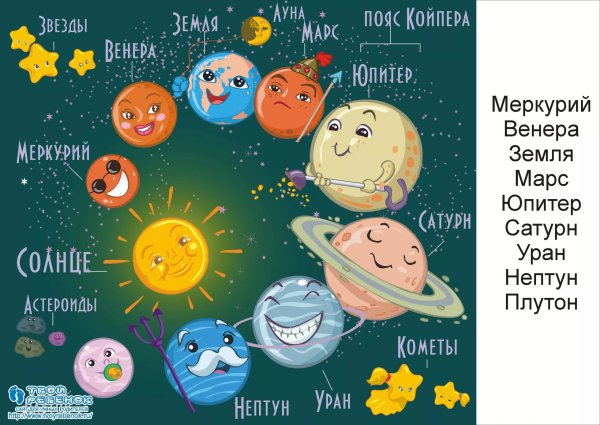 Солнце в солнечной системе