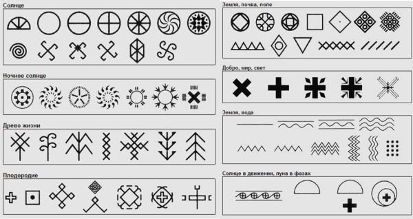 Солярные знаки земли, солнца, воды.