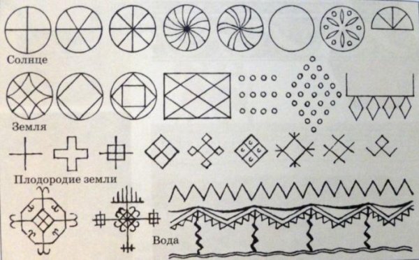 Солярный символ армянский