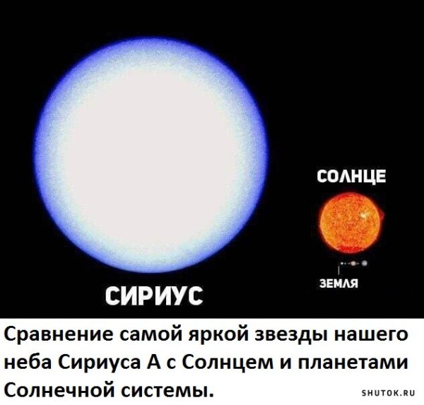 Какая самая яркая звезда