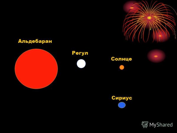 Звёзды Альдебаран,регул,Сириус