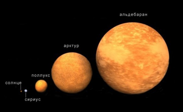 Солнце Антарес Бетельгейзе Сириус