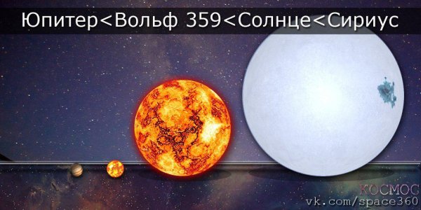 Оближайшие к солнце звезды