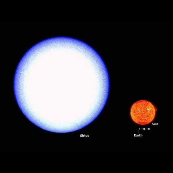 Сверхгиганты гиганты и карлики