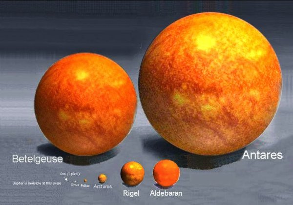 Антарес Бетельгейзе солнце