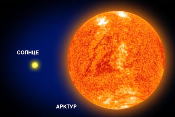 Юпитер от солнца