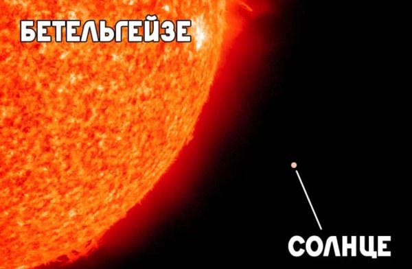 Uy Scuti звезда
