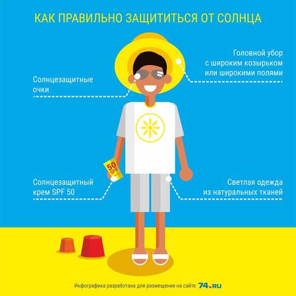 Профилактика солнечного удара