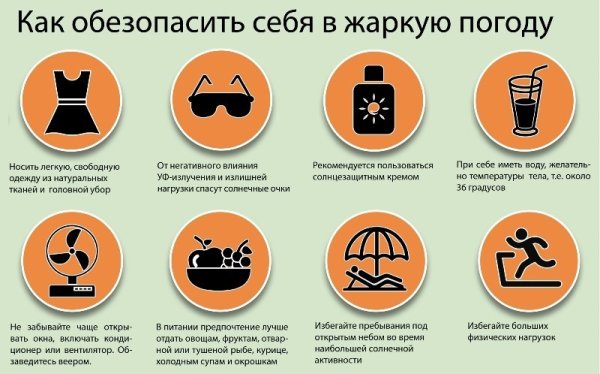 Профилактика теплого и солнечного ударов