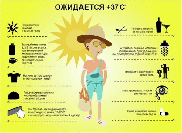 Правила поведения во время жары