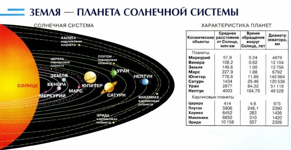 Размеры планет солнечной системы